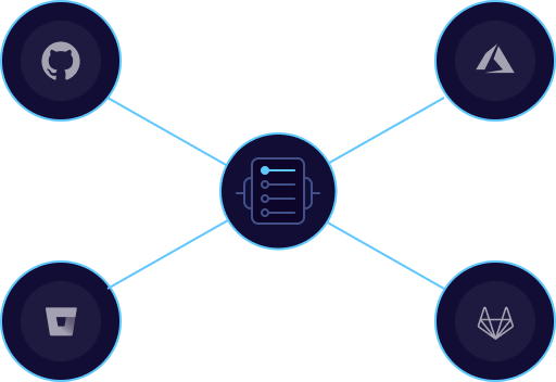 Proactively Identify Proprietary Code In Public Repos