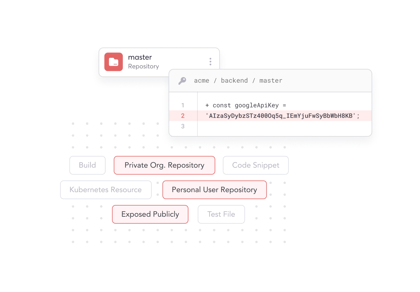 Card-2-Prioritized-Remediation