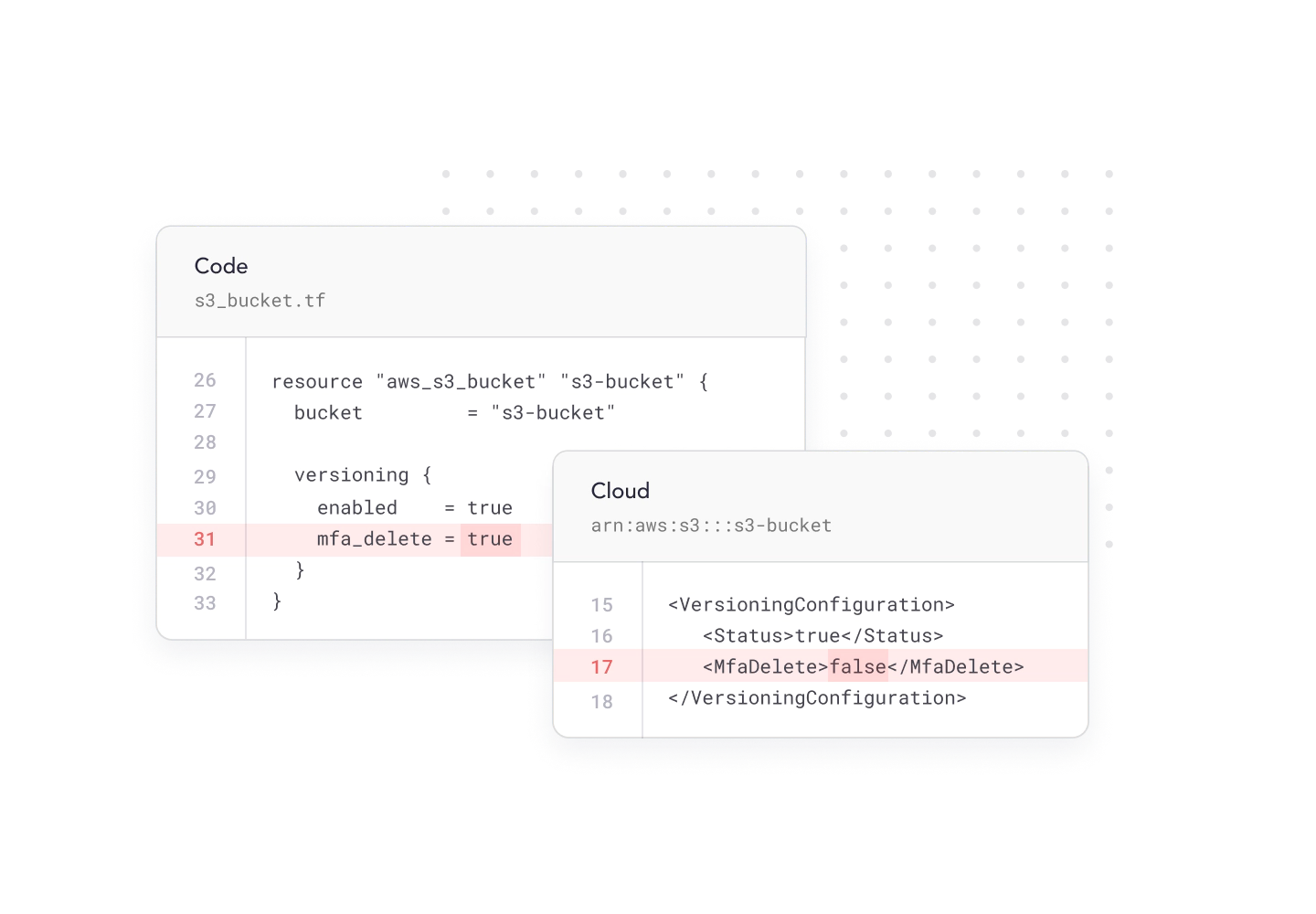 Identify-Configuratio-Drift IaC - Infrastructure as Code Security