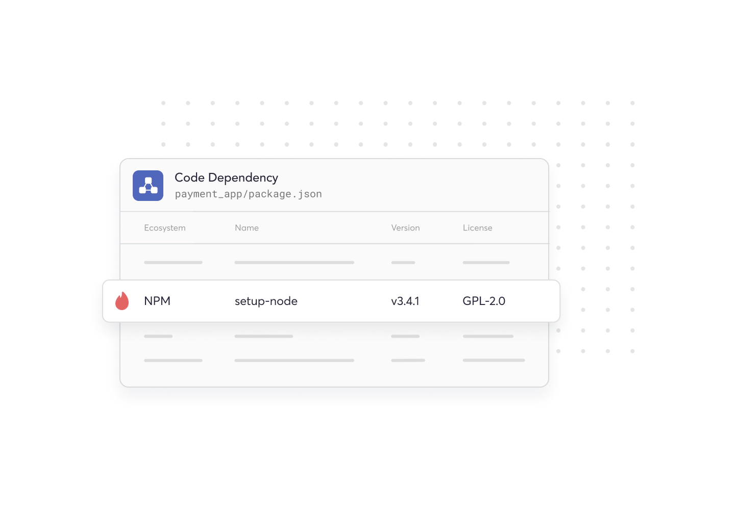 Identify License Risks NextGen SCA - Software Composition Analysis