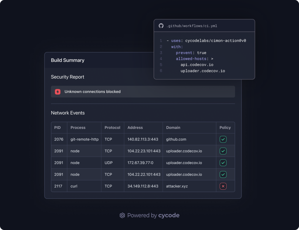 Cycode Meet Cimon: CI/CD Pipeline Security Hero | Cycode