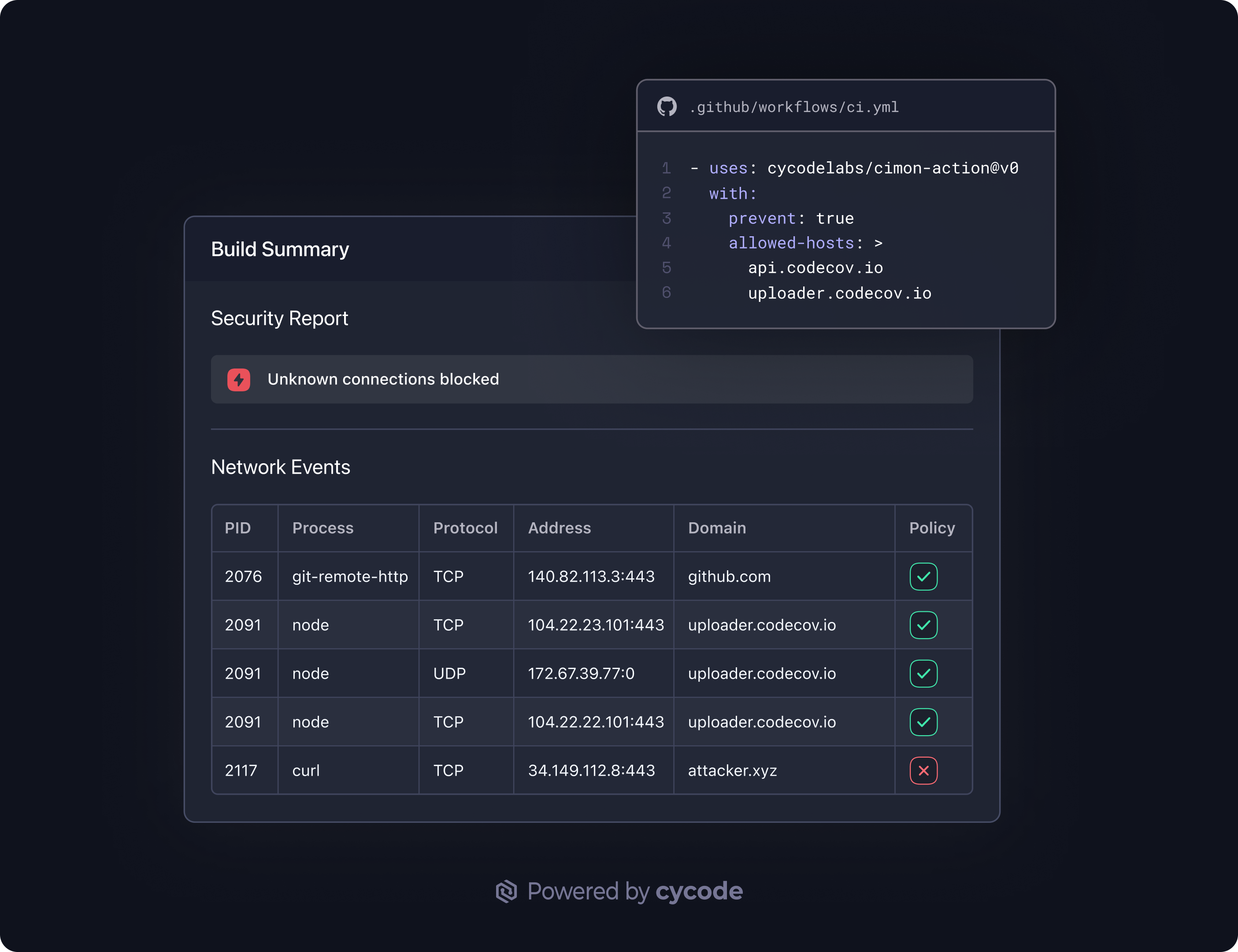 Cimon Report