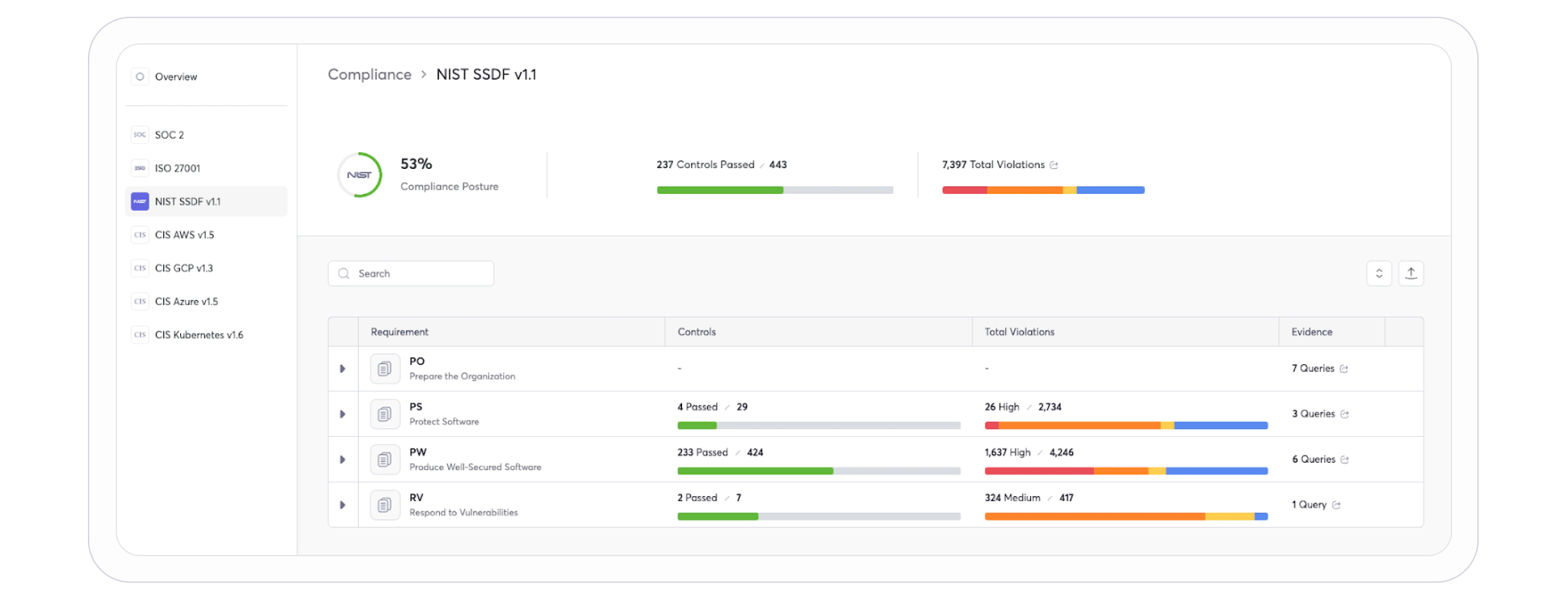 Cycode Overview - Compliance > NIST SSDF