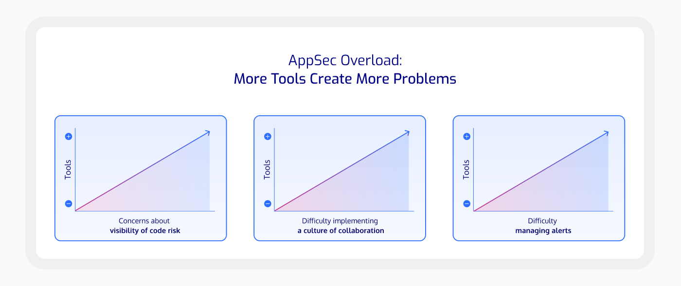 Appsec overload