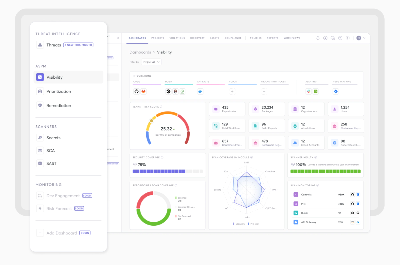 Threat visibility in Cycode's Application security posture management(ASPM) tool