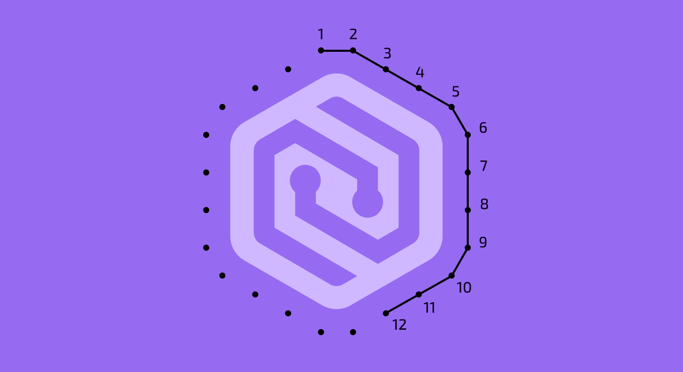 Connecting the dots of NIST SSDF