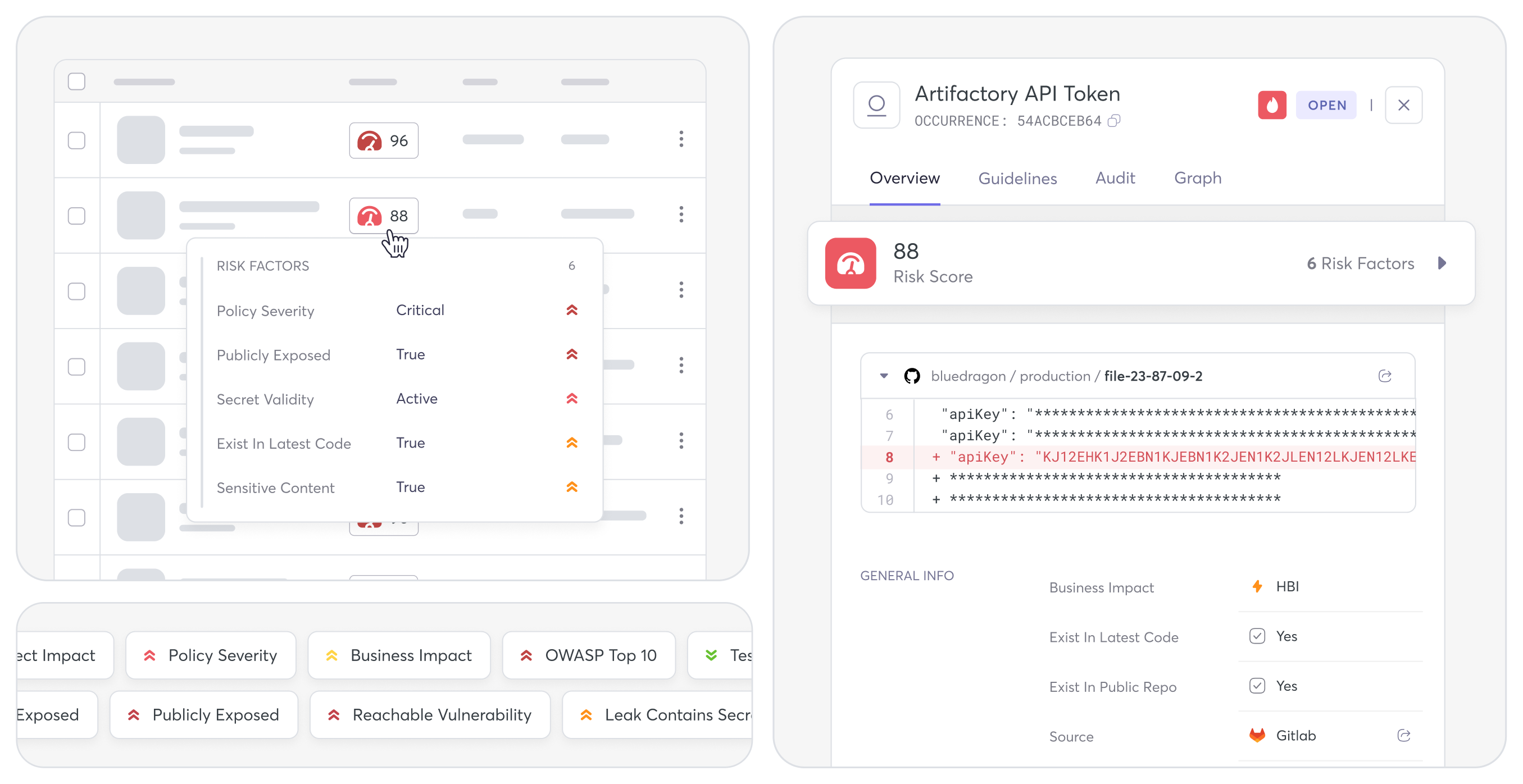 Risk score dashboard