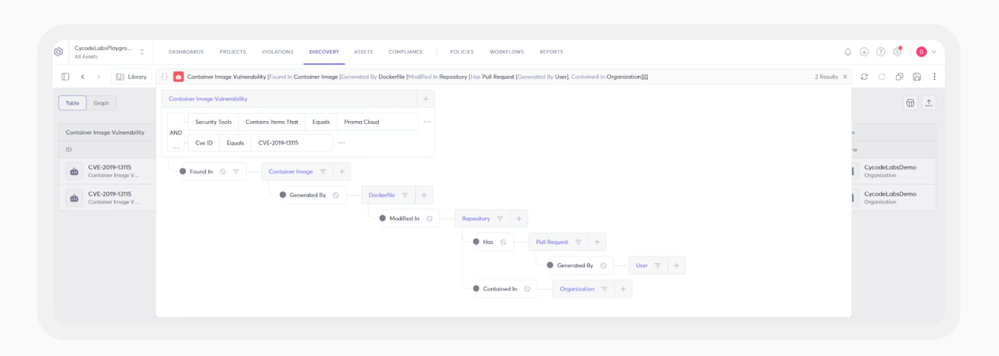 Cycode Risk Intelligence Graph delivers code to cloud traceability