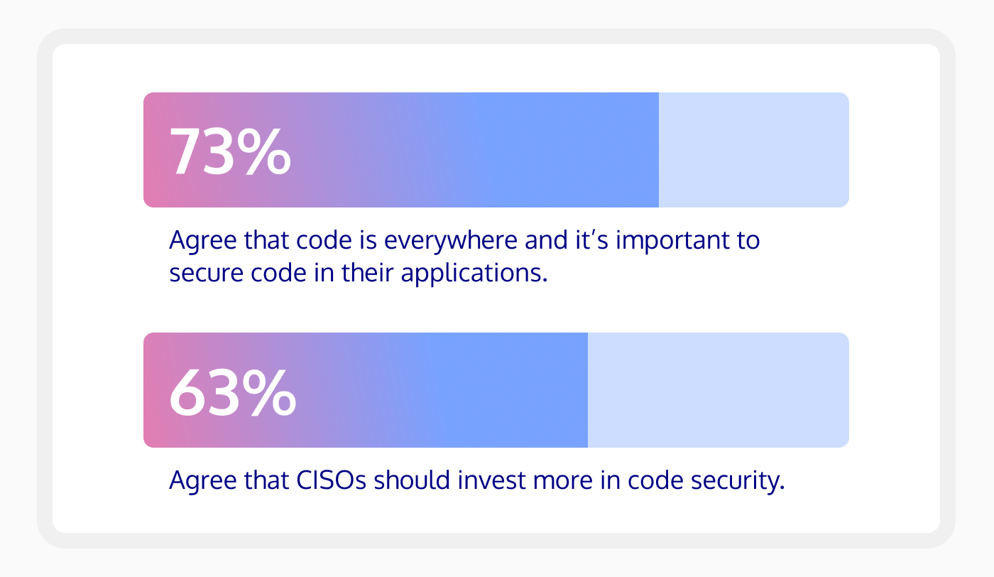 state of aspm 2025 by cycode