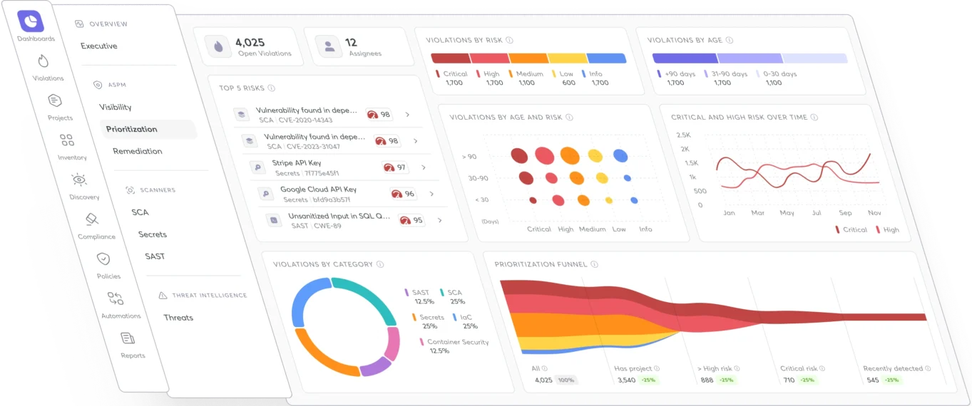dashboard-mid-screen