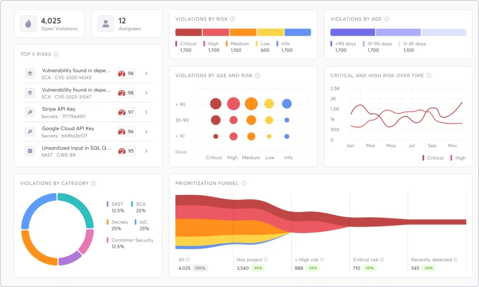dashboard-3
