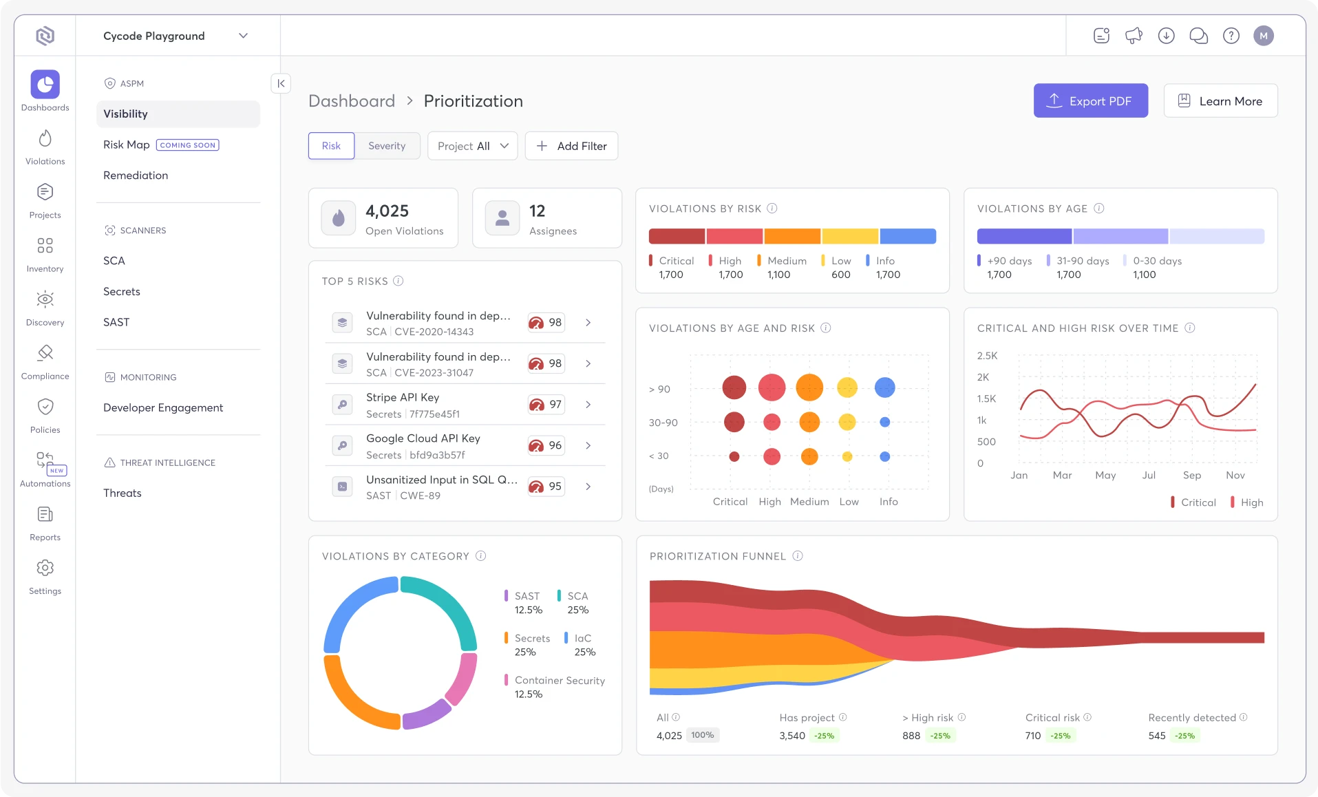 Code Scanning SoftwareThat Doesn’t Slow Down Your Pipeline dashboard