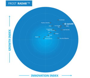 2025 Frost Radar for AI-Native ASPM