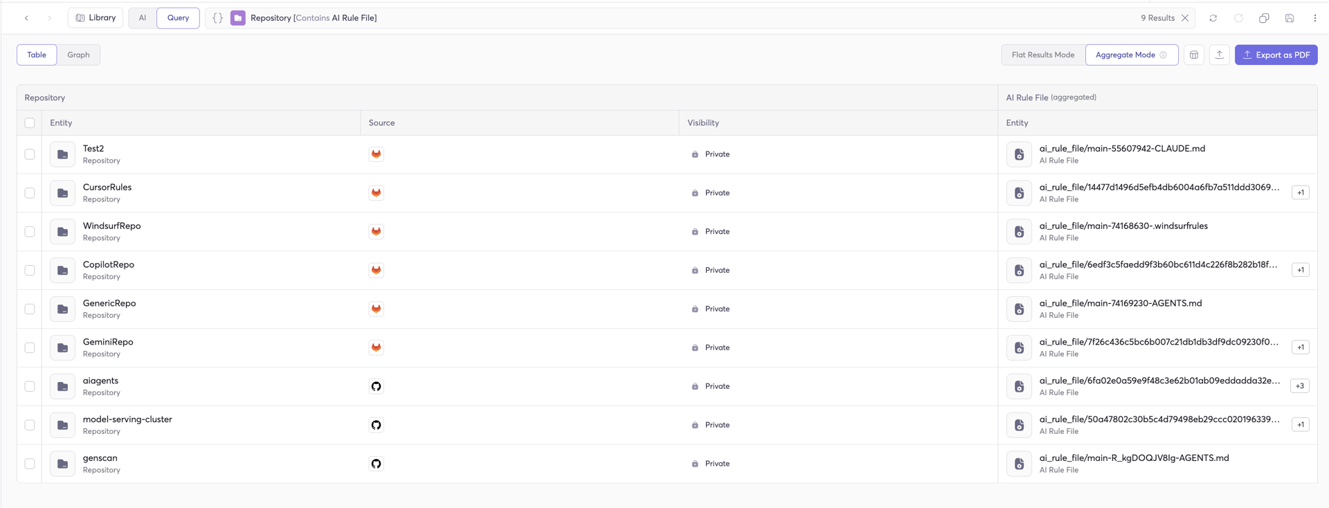 every repository that contains an AI Rule File
