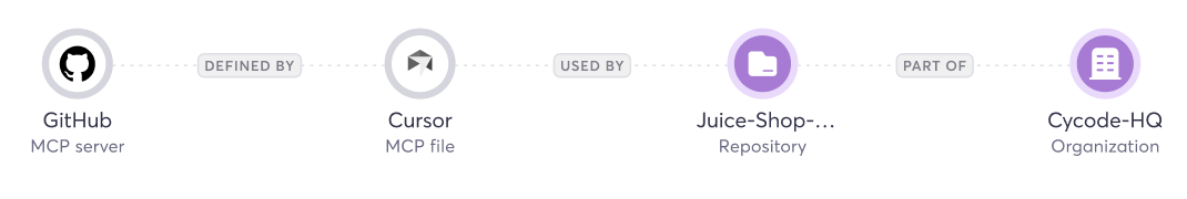 Cycode discovered a GitHub MCP server
