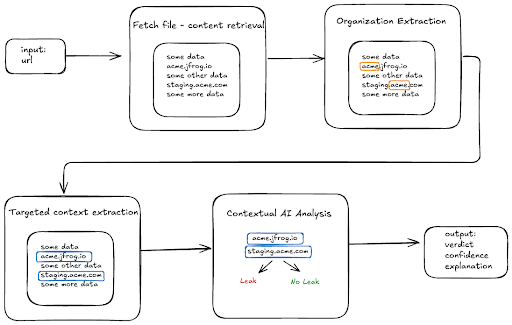 Four-Stage Pipeline 