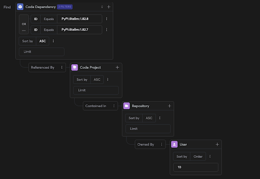 A Context Intelligence Graph query showing us users that are related to the repository that had malicious litellm versions in it.