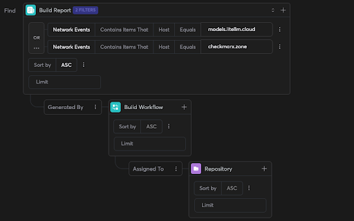 A Context Intelligence Graph query to search for build reports sent from Cimon that might have contained malicious hosts in its network events. This serves as a strong indicator to the blast radius in the organization, if Cimon is applied to all pipelines.