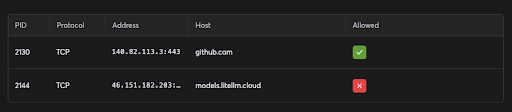 Specific view of the blocked endpoints in the “Network” tab from the information card.