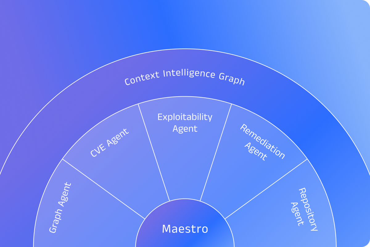 Context Intelligence Graph