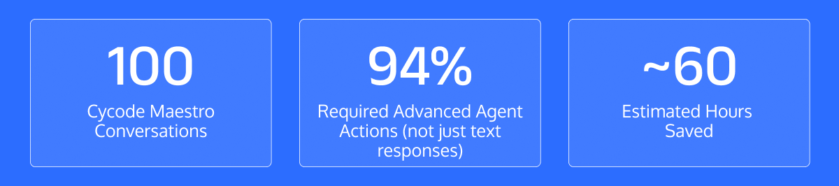 100 Cycode Maestro Conversations