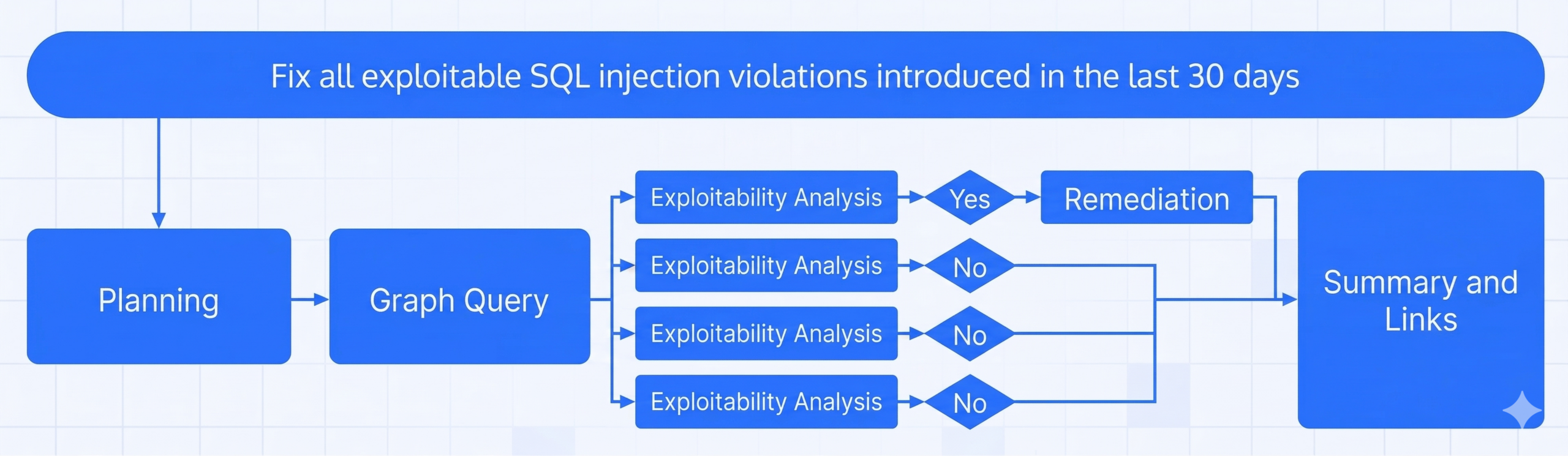 Maestro is doing complex work, not just answering questions