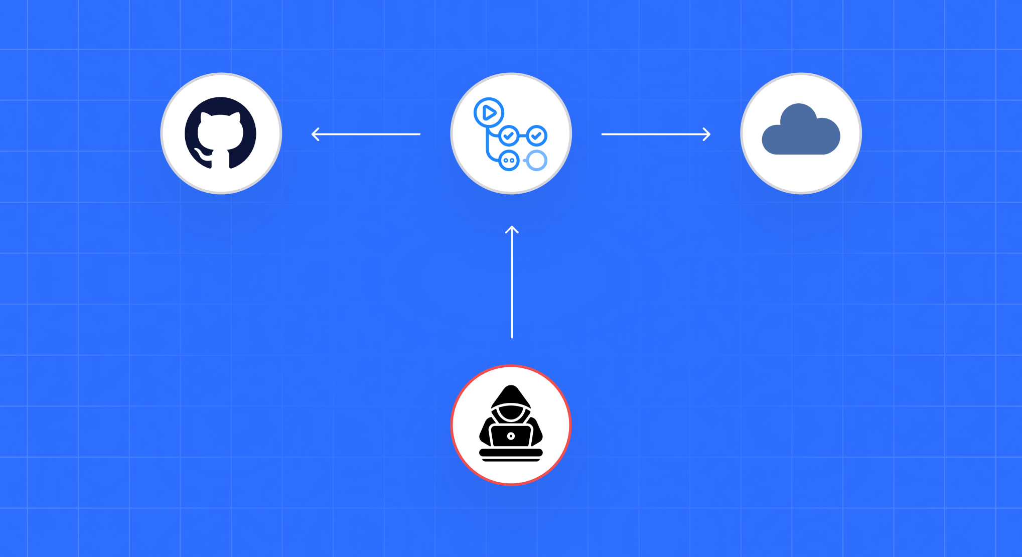 GitHub Actions Supply Chain Attacks: How They Work and How to Stop Them