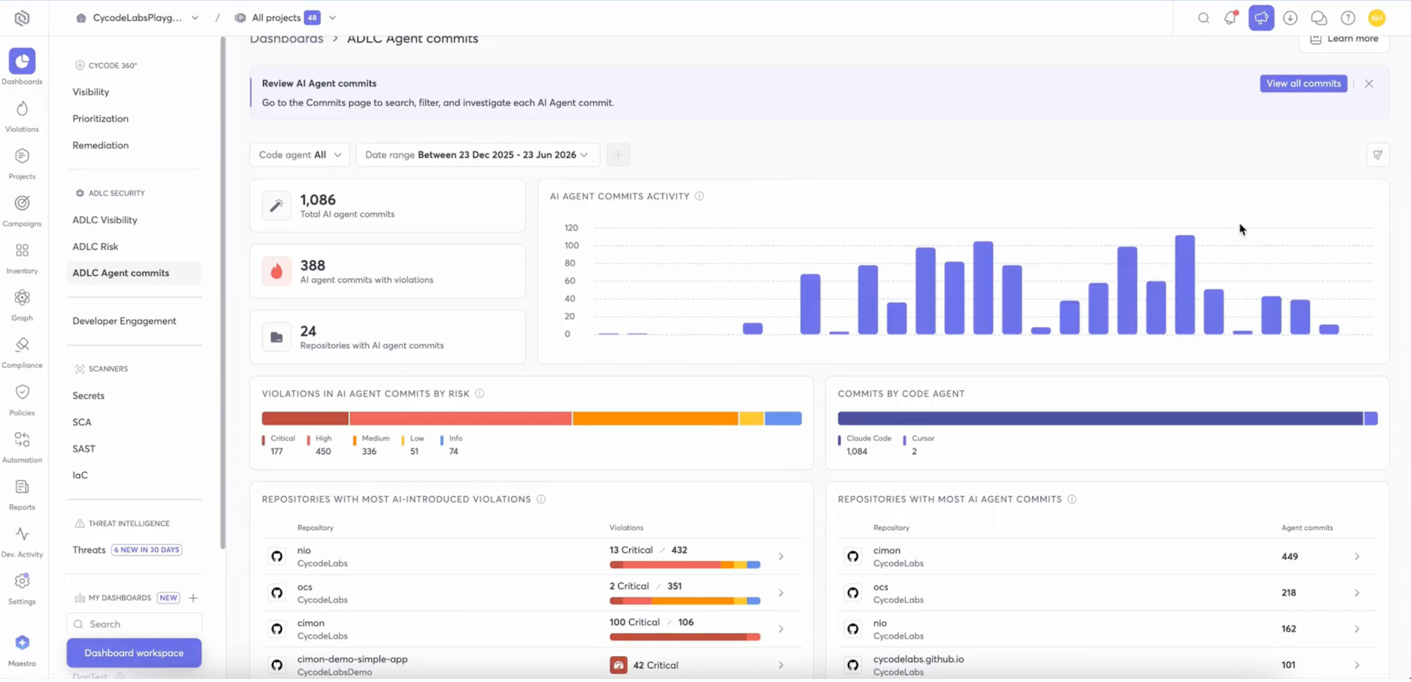 ADLC Agent commits dashboard in Cycode aggregating agent commit volume and violations