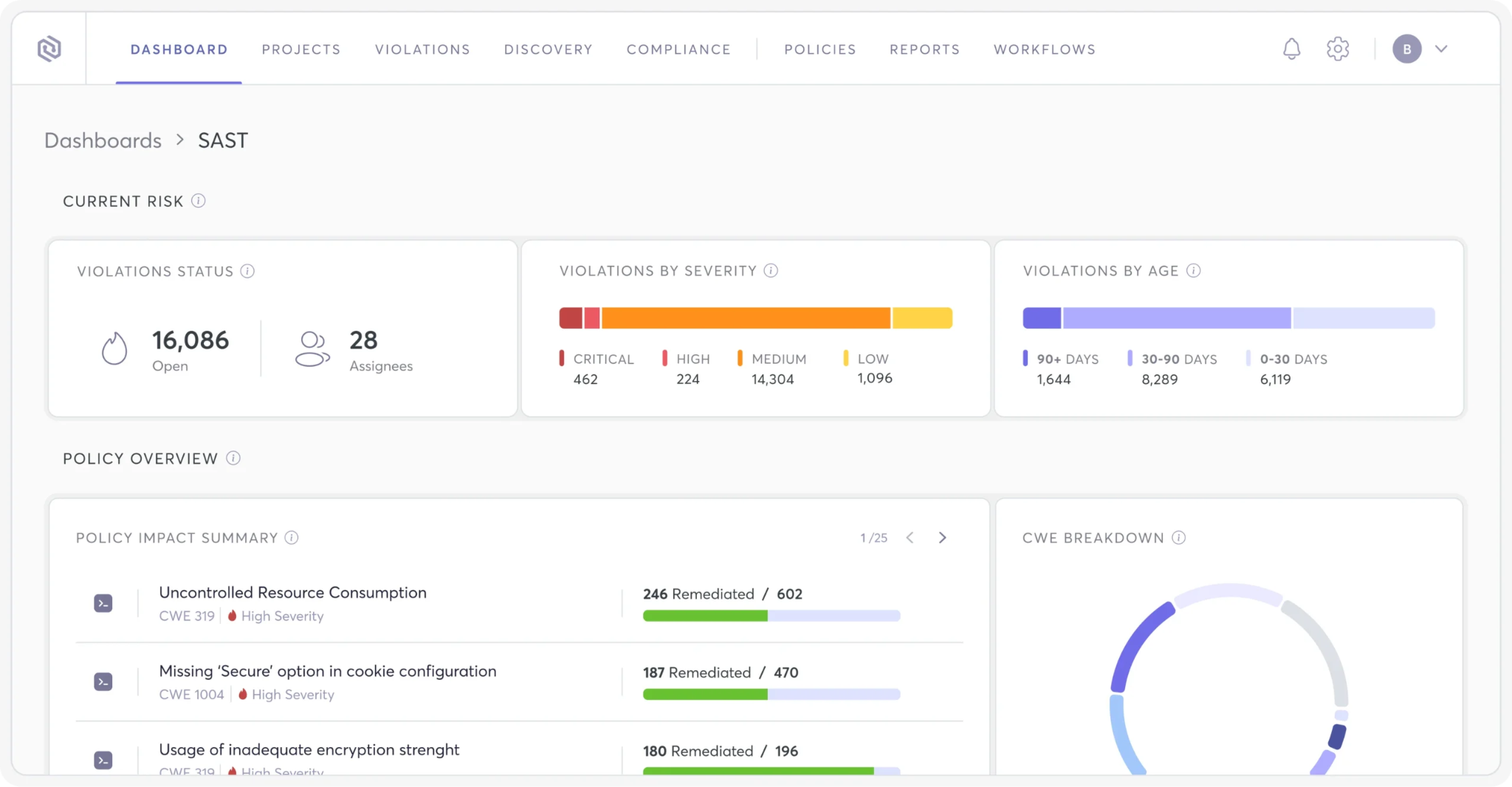 Cycode’s SAST dashboard providing an overview of all existing security policy violations and their impact on the user.