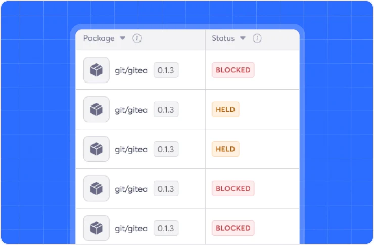 Cycode package activity list showing blocked and held package versions